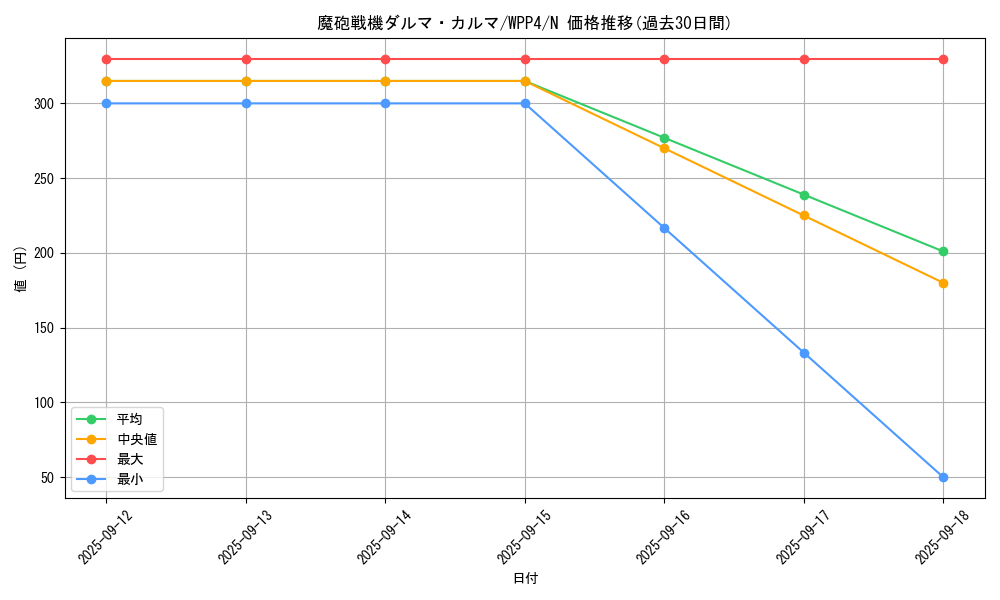 card_1084_series_2161_rarity_1_graph
