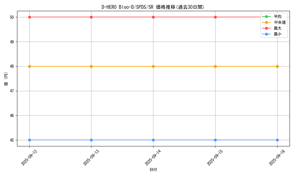 card_10851_series_13063_rarity_3_graph