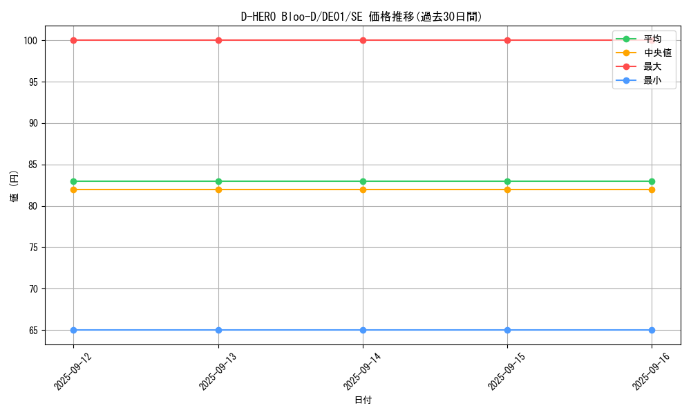 card_10851_series_18619_rarity_5_graph