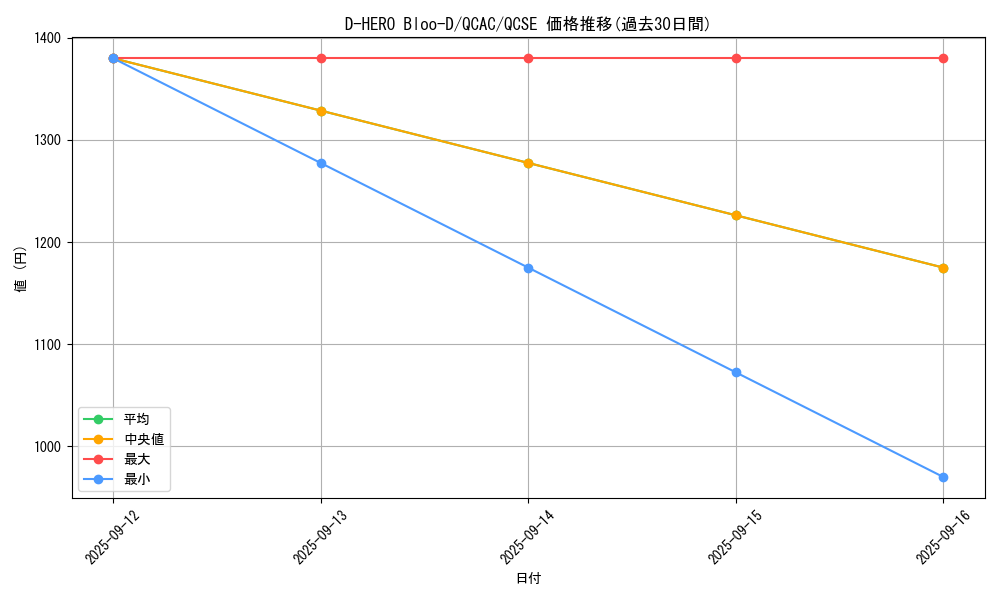 card_10851_series_2361_rarity_408_graph
