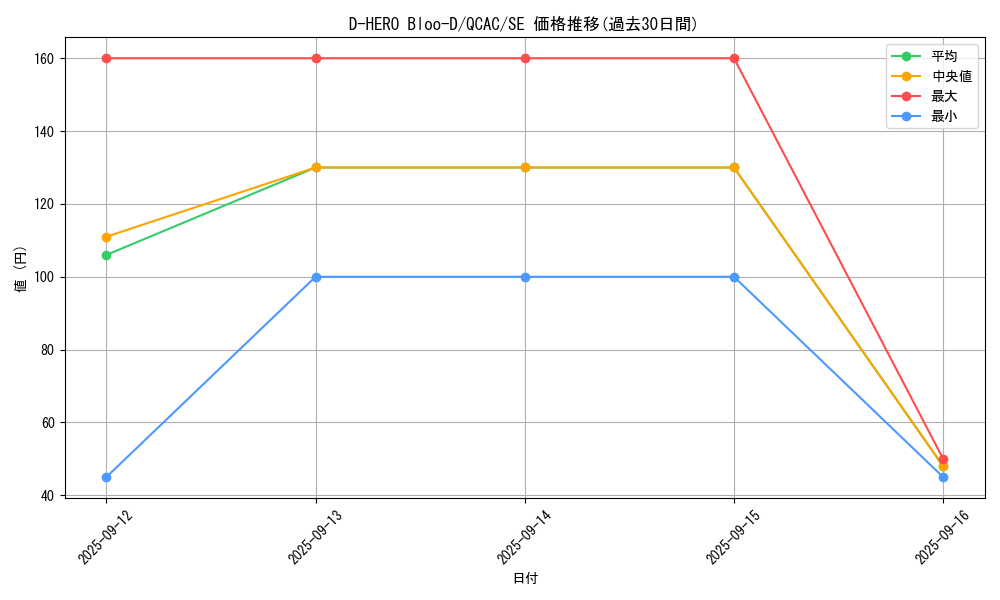 card_10851_series_2361_rarity_5_graph