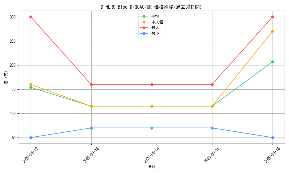 card_10851_series_2361_rarity_7_graph