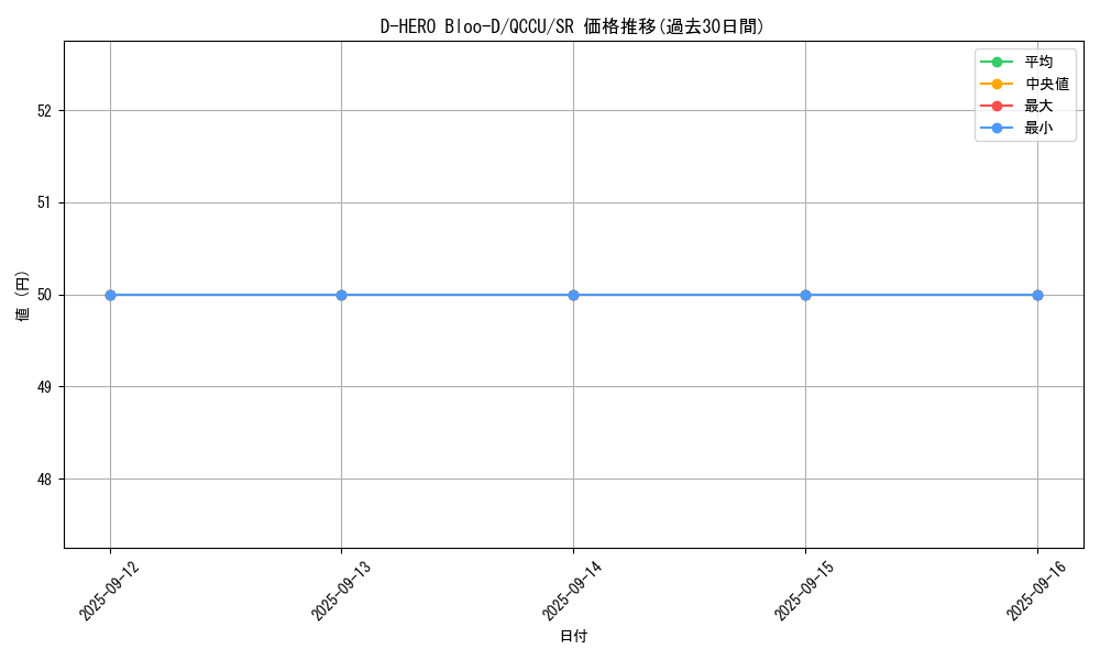 card_10851_series_2798_rarity_3_graph