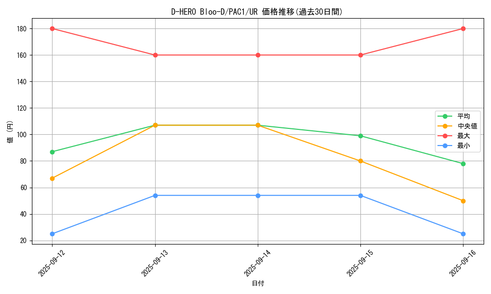 card_10851_series_7610_rarity_7_graph