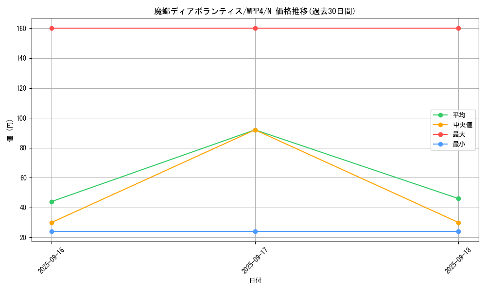 card_1085_series_2161_rarity_1_graph
