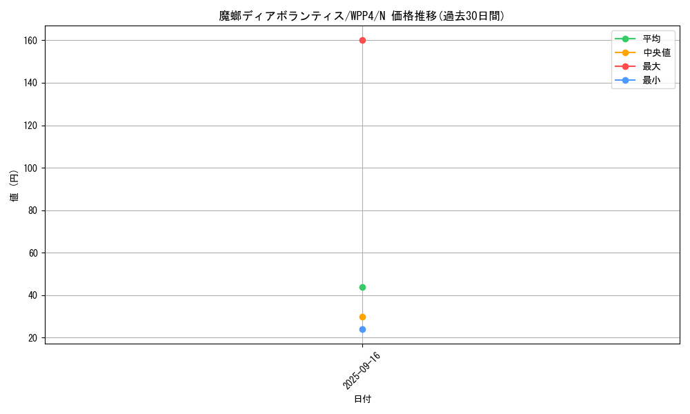 card_1085_series_2161_rarity_1_graph