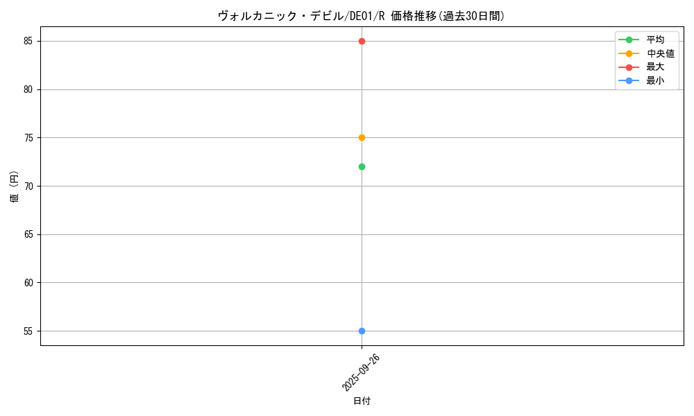 card_10866_series_18619_rarity_62_graph