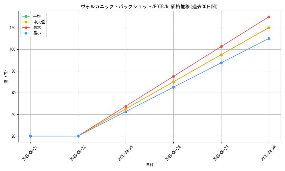 card_10868_series_25463_rarity_1_graph