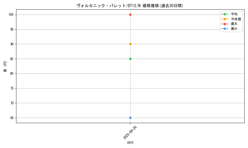 card_10869_series_19776_rarity_1_graph