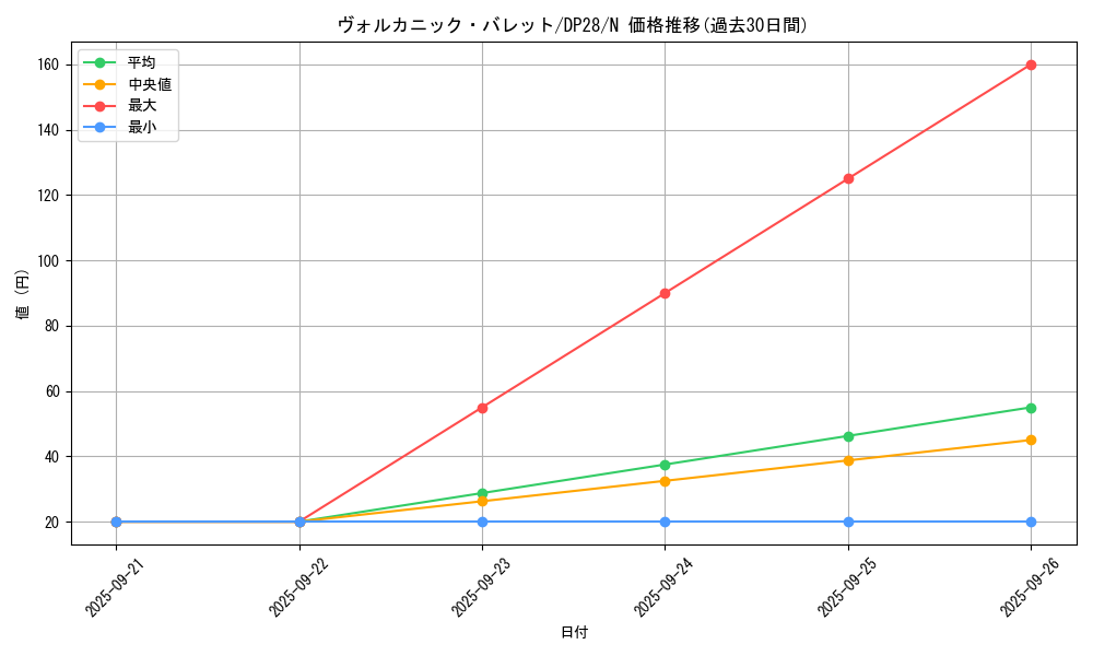 card_10869_series_2579_rarity_1_graph