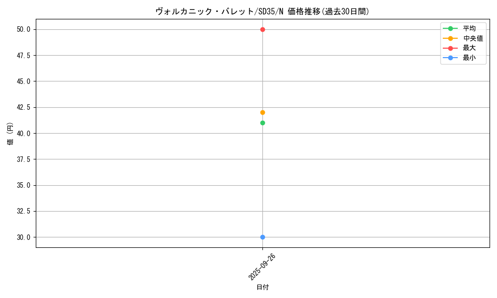 card_10869_series_9546_rarity_1_graph
