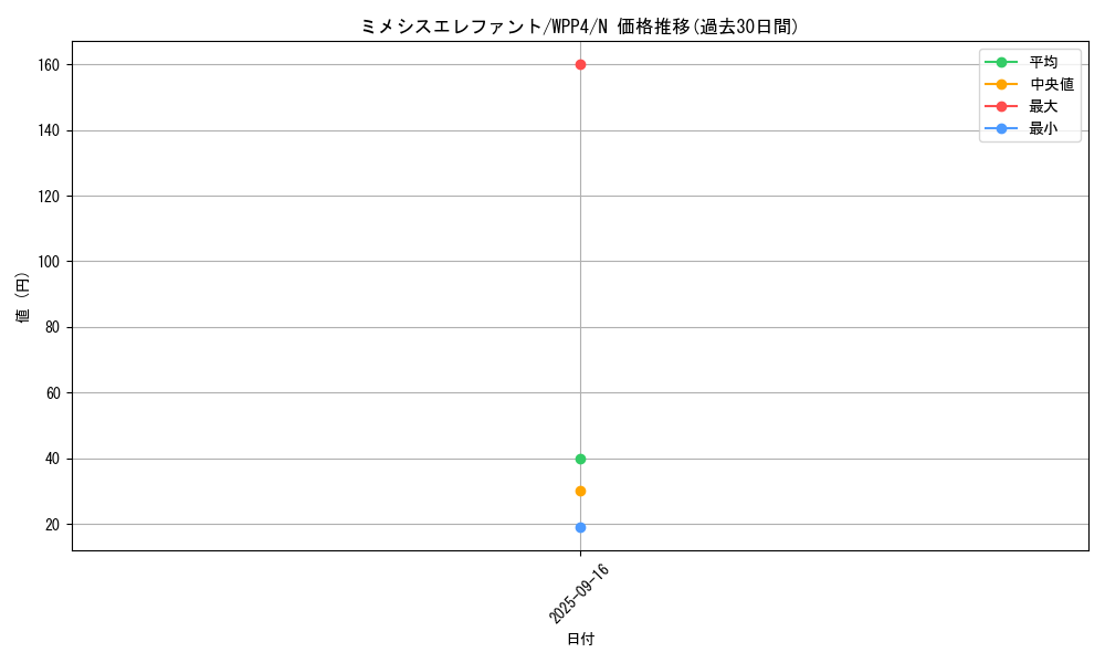 card_1087_series_2161_rarity_1_graph