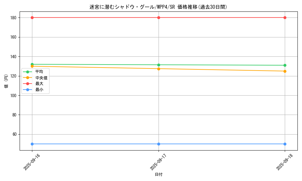 card_1088_series_2161_rarity_3_graph