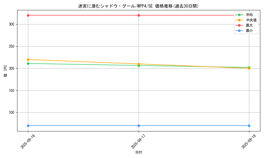 card_1088_series_2161_rarity_5_graph