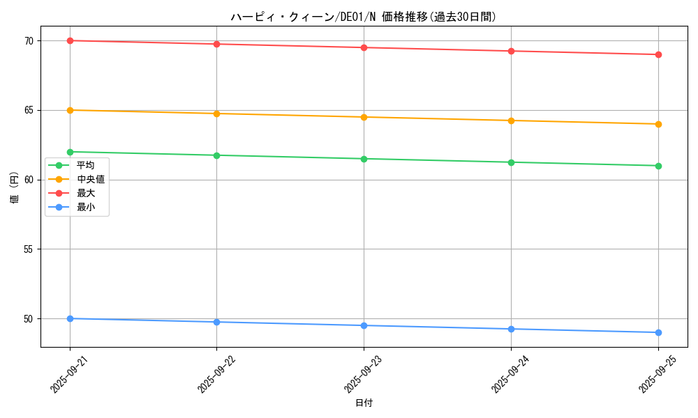 card_10896_series_18619_rarity_1_graph