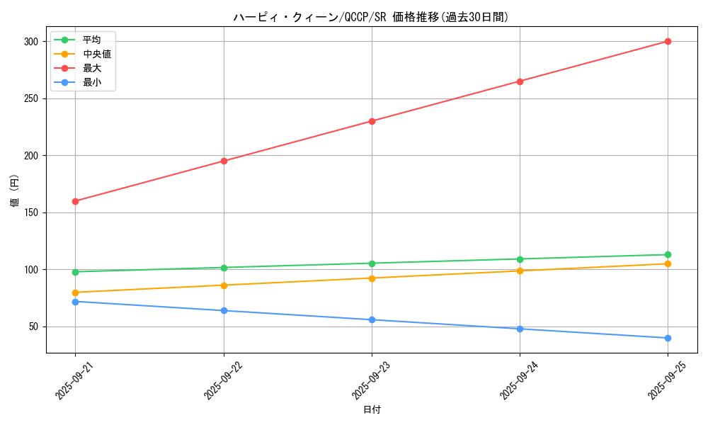 card_10896_series_2528_rarity_3_graph