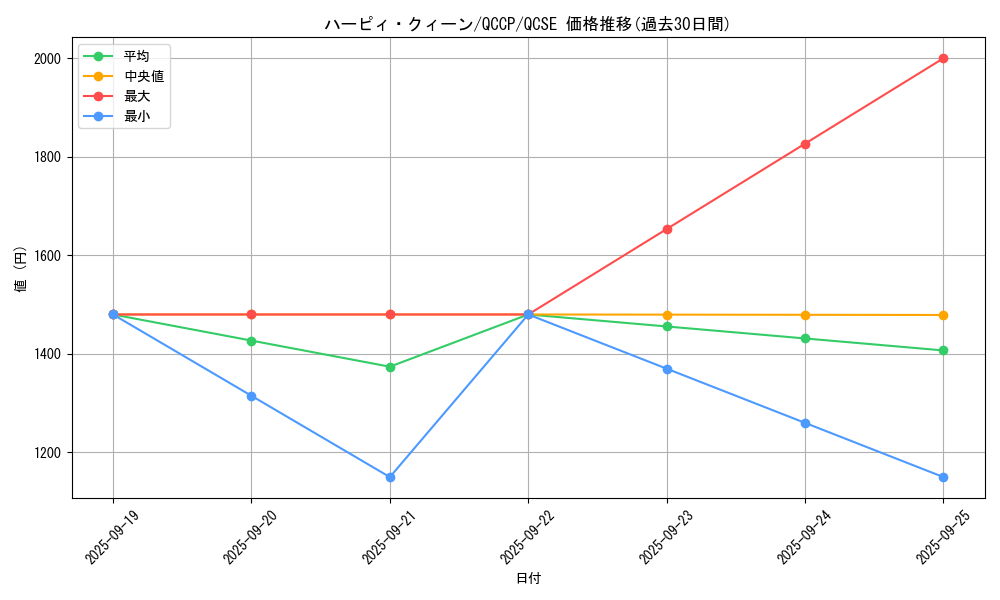 card_10896_series_2528_rarity_408_graph