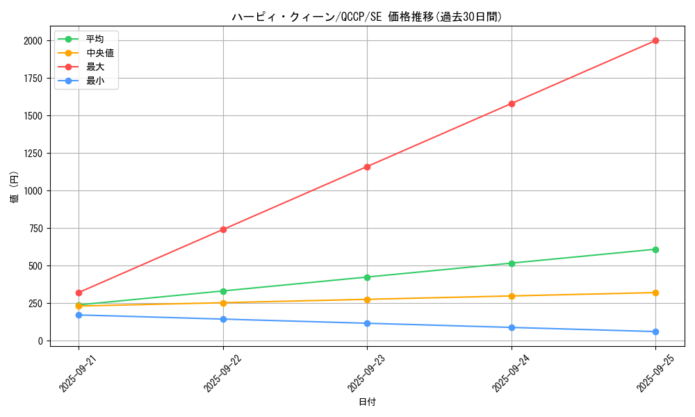 card_10896_series_2528_rarity_5_graph