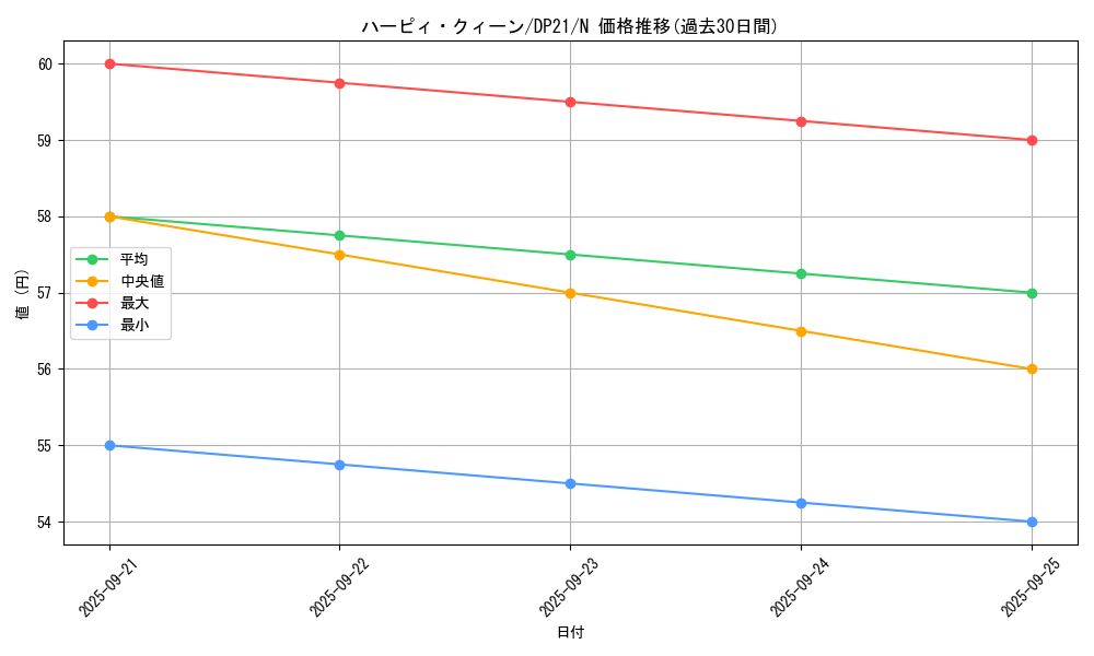 card_10896_series_9649_rarity_1_graph