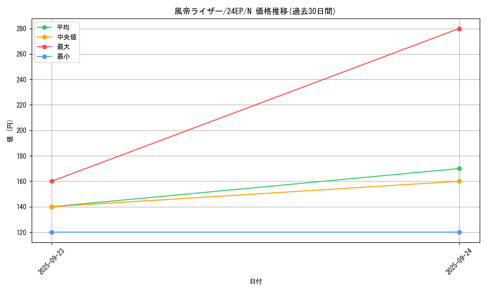 card_10900_series_12187_rarity_1_graph