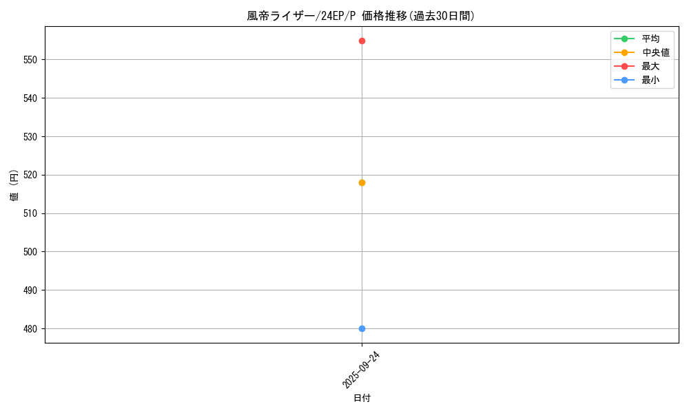 card_10900_series_12187_rarity_2_graph