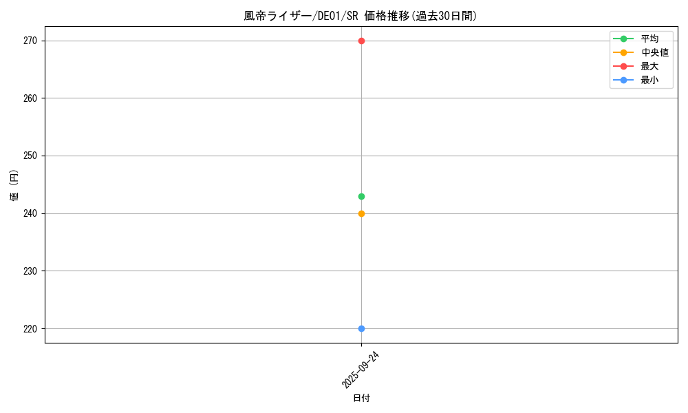 card_10900_series_18619_rarity_3_graph