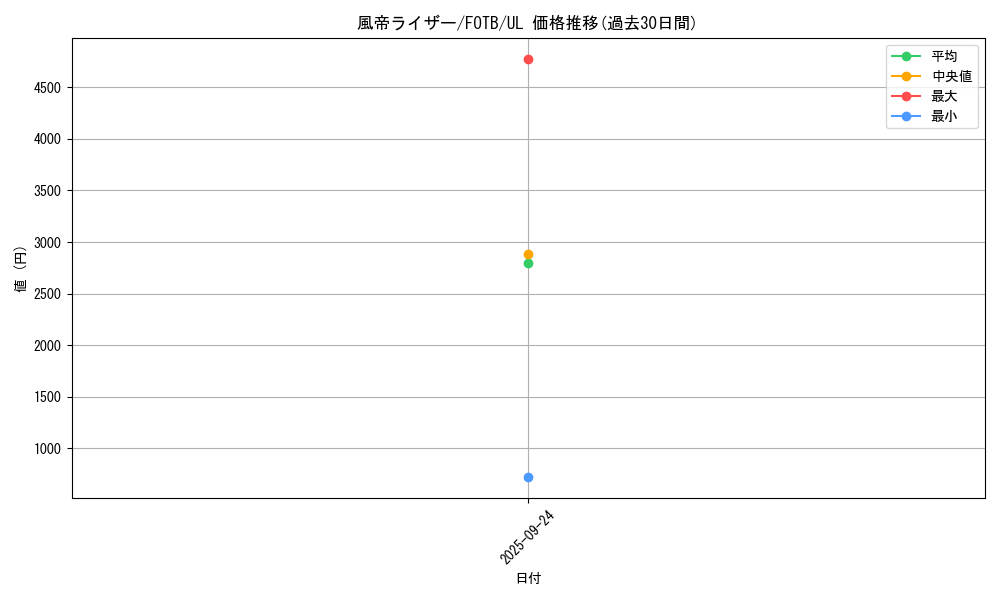 card_10900_series_25461_rarity_77_graph
