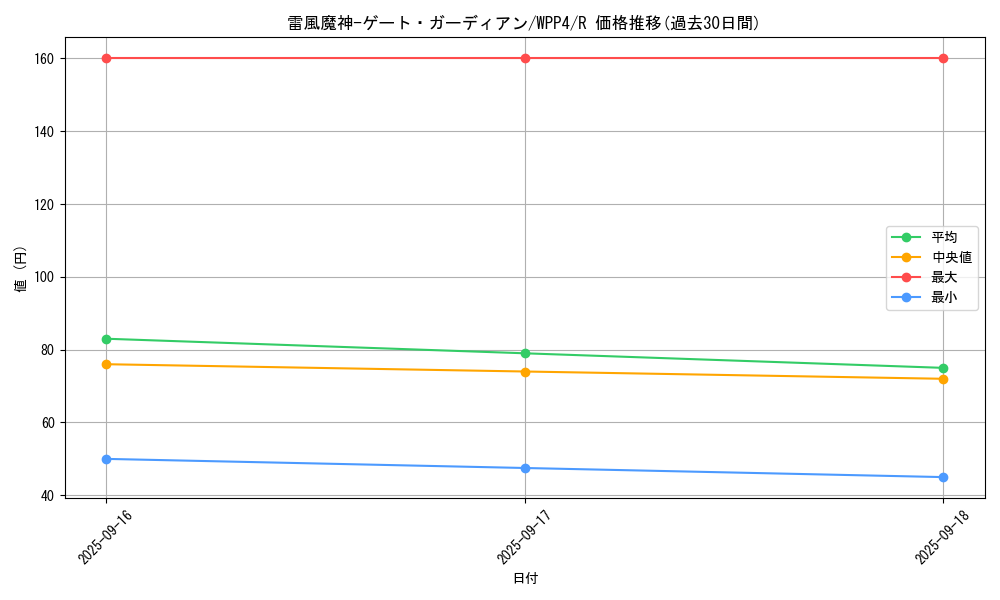card_1090_series_2161_rarity_62_graph