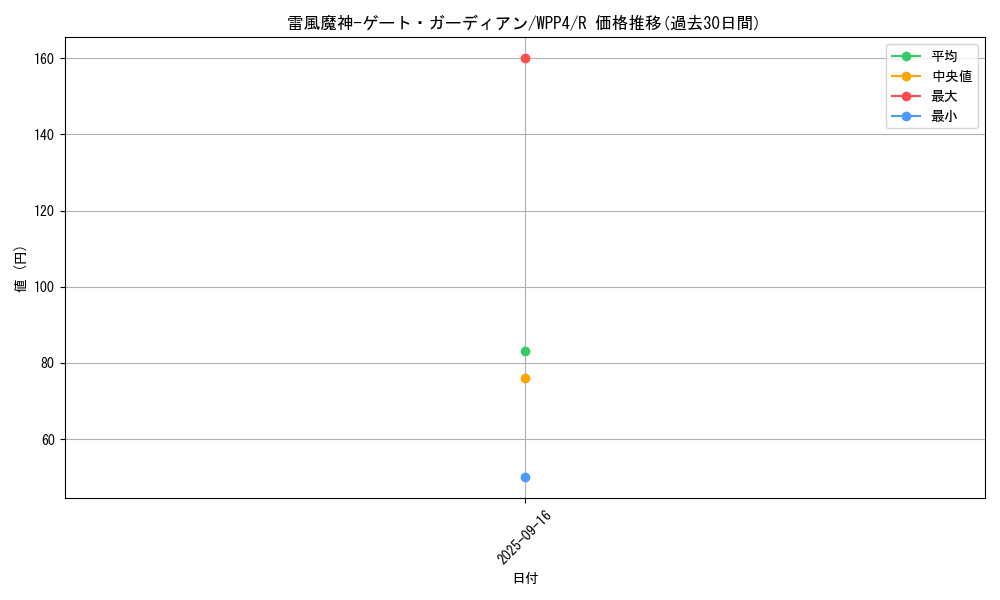 card_1090_series_2161_rarity_62_graph