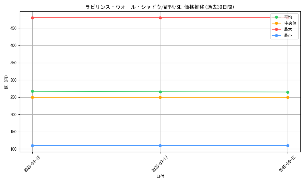 card_1091_series_2161_rarity_5_graph