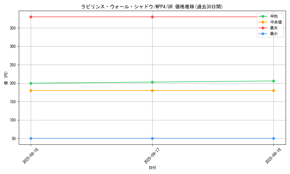 card_1091_series_2161_rarity_7_graph