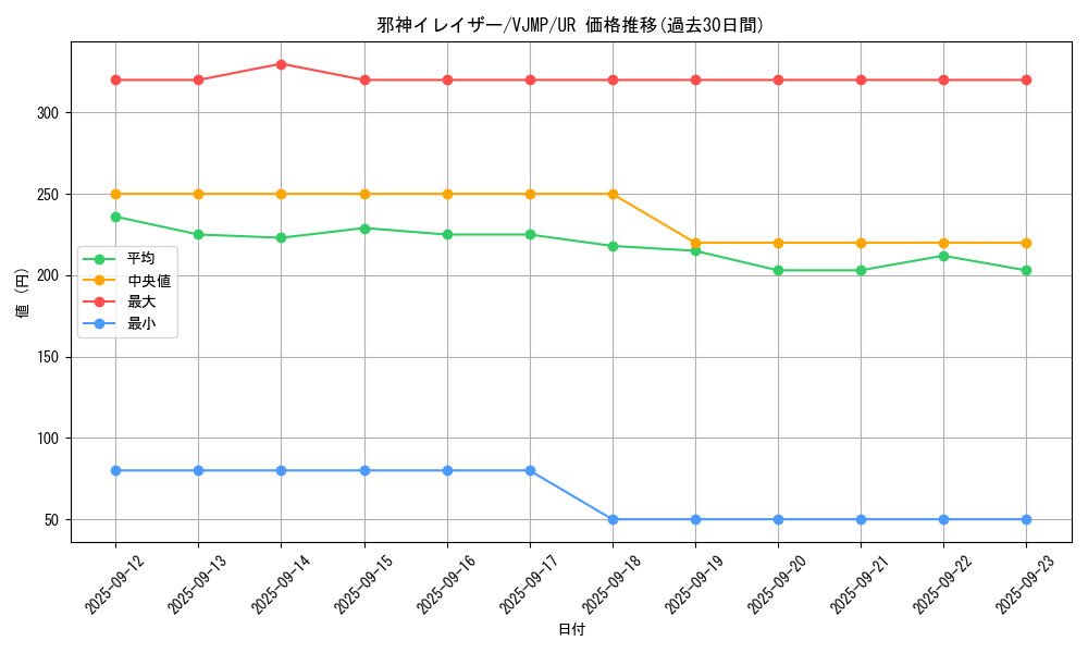 card_10922_series_25690_rarity_7_graph