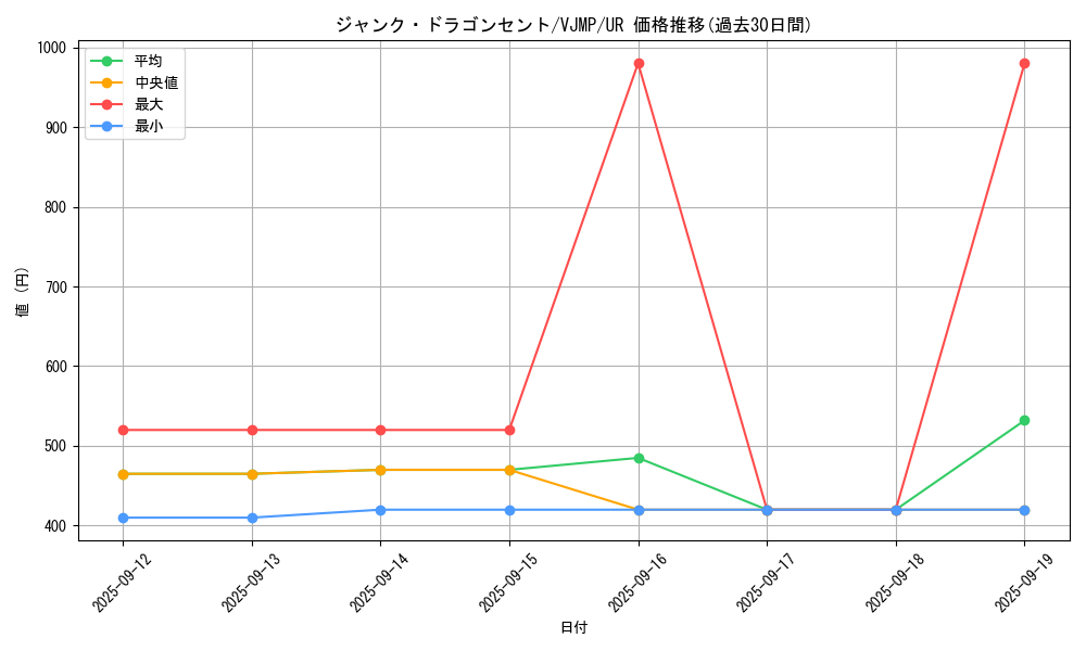 card_1092_series_2240_rarity_7_graph