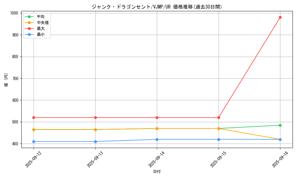 card_1092_series_2240_rarity_7_graph