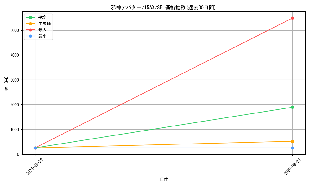 card_10932_series_15490_rarity_5_graph