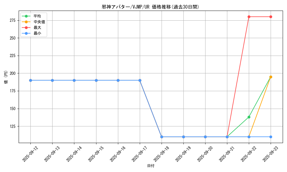 card_10932_series_25710_rarity_7_graph