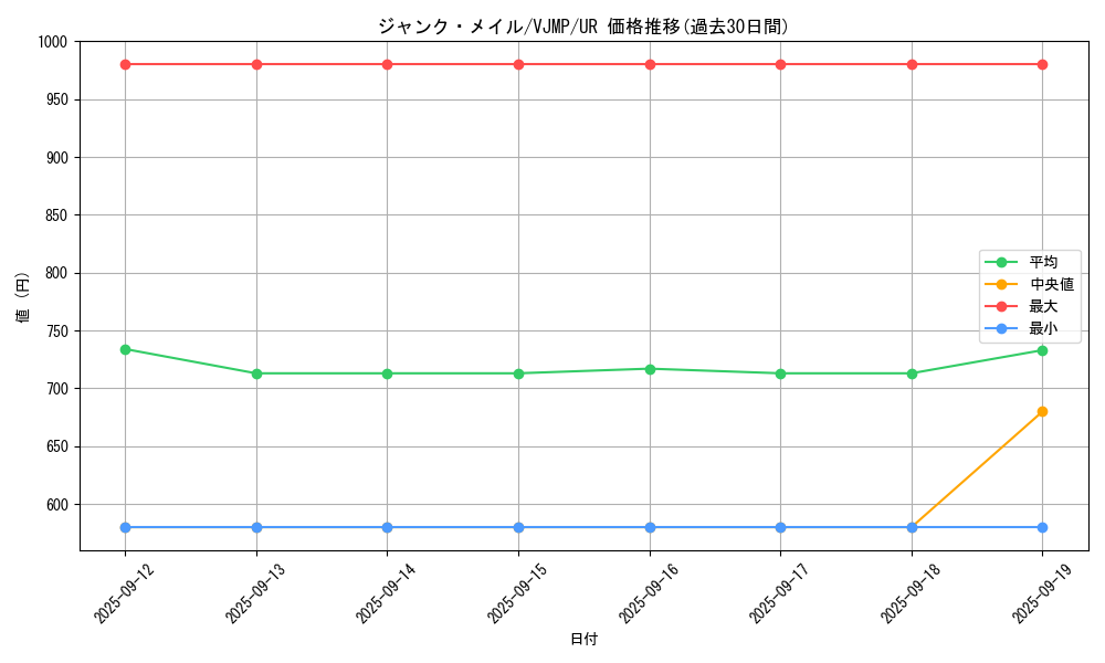 card_1093_series_2240_rarity_7_graph
