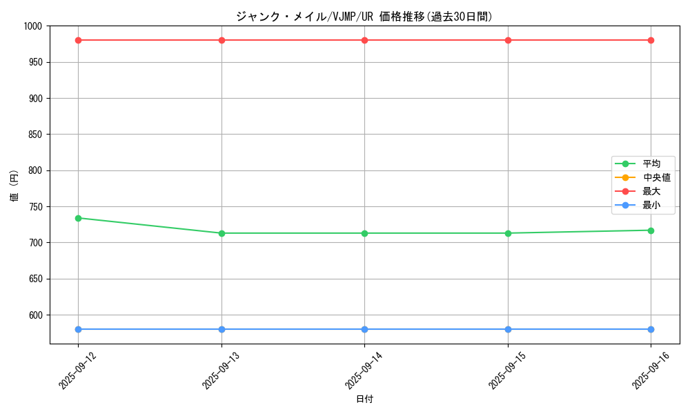 card_1093_series_2240_rarity_7_graph