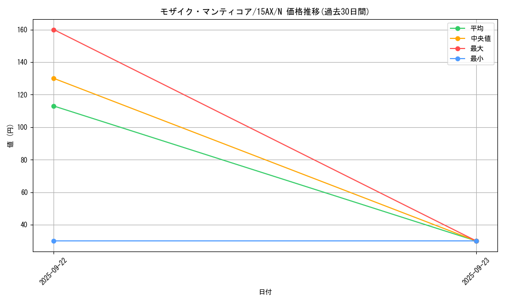 card_10945_series_15486_rarity_1_graph