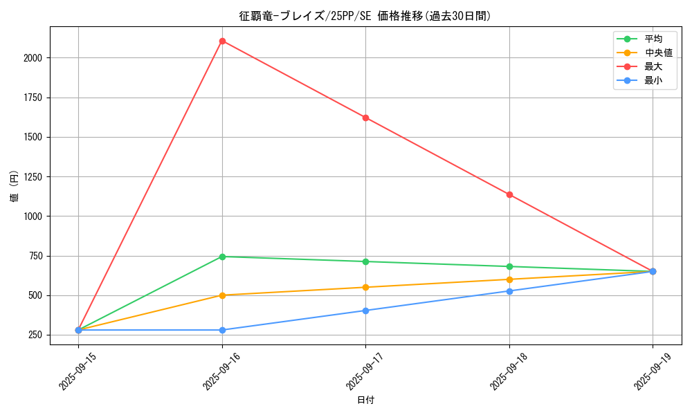 card_1094_series_600_rarity_5_graph