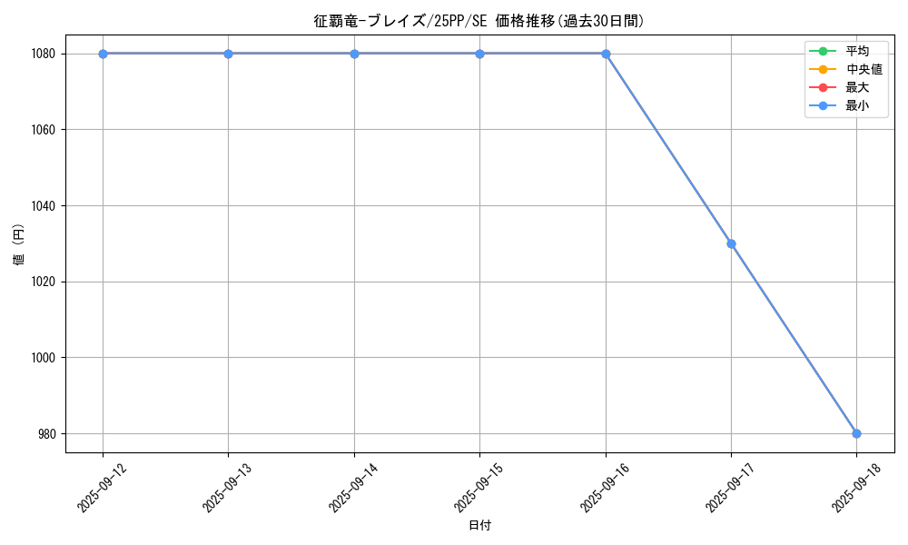 card_1094_series_600_rarity_604_graph