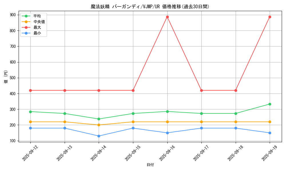 card_1095_series_2240_rarity_7_graph