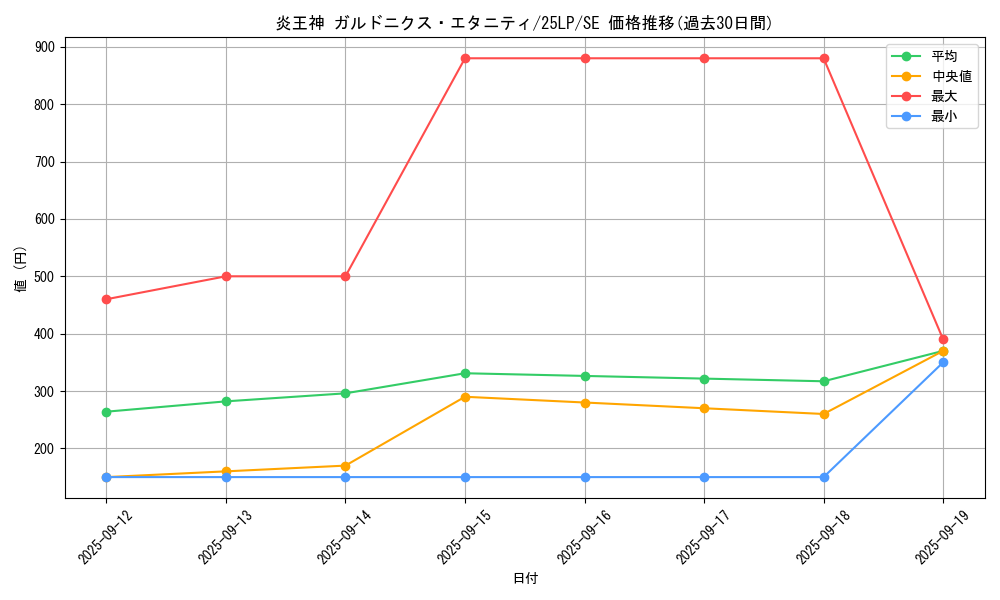 card_1096_series_38573_rarity_5_graph