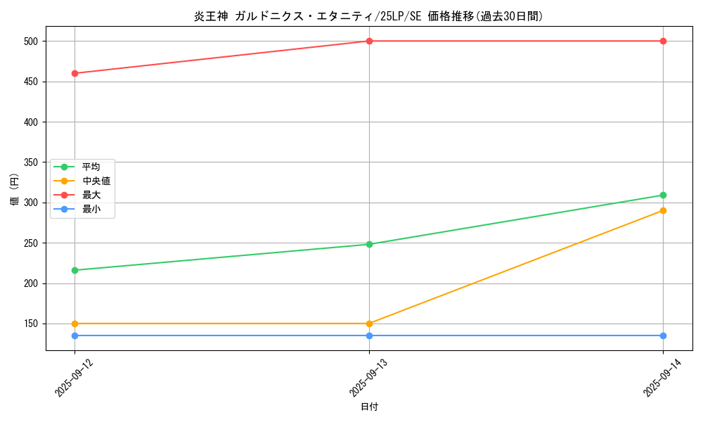 card_1096_series_38573_rarity_5_graph
