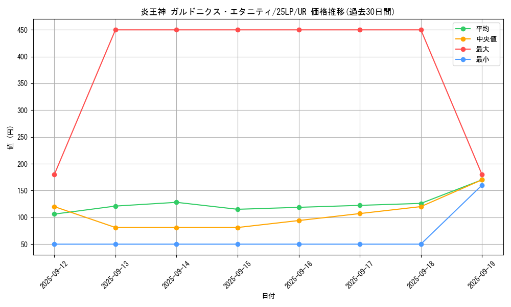card_1096_series_38573_rarity_7_graph