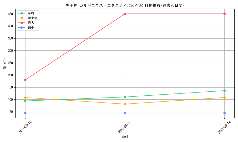 card_1096_series_38573_rarity_7_graph