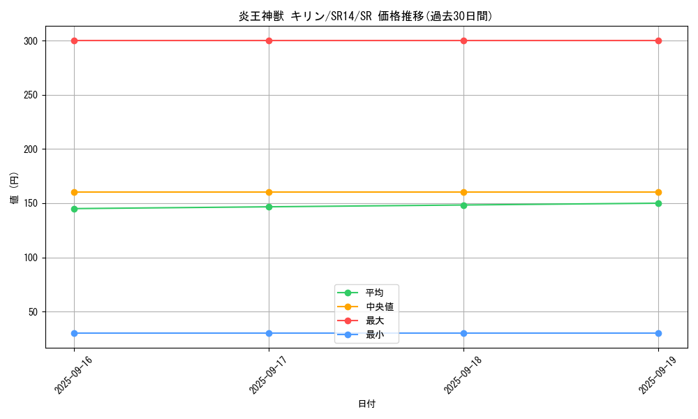 card_1097_series_2248_rarity_3_graph