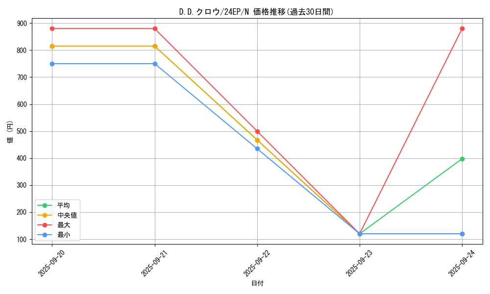 card_10986_series_12187_rarity_1_graph