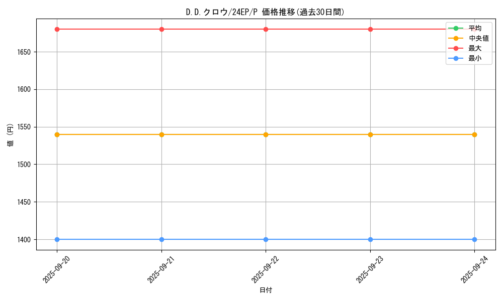 card_10986_series_12187_rarity_2_graph