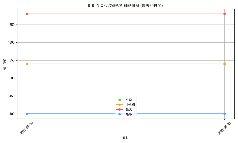 card_10986_series_12187_rarity_2_graph